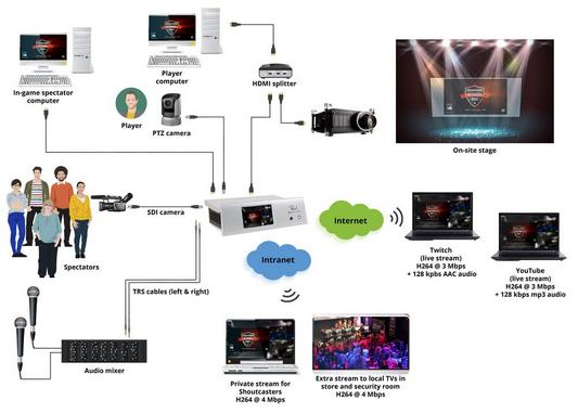 流媒体直播游戏和电竞活动(图3)