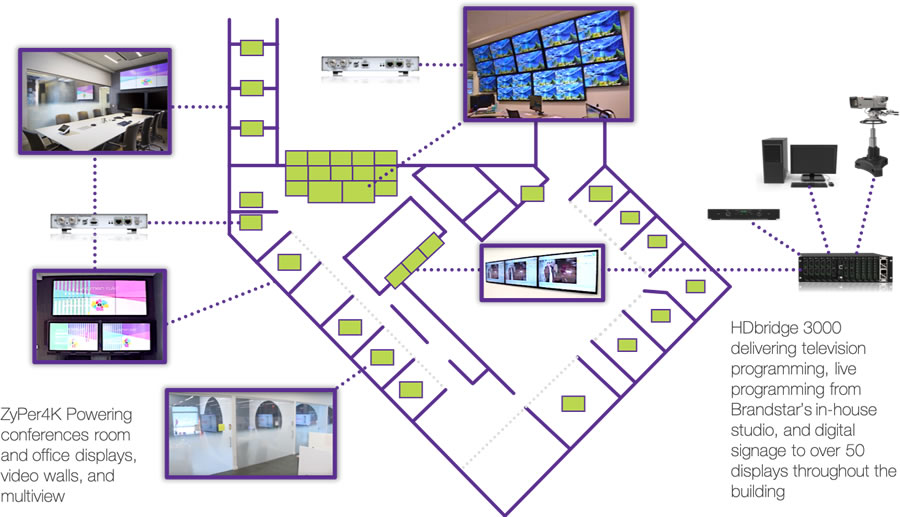 ZeeVee Delivers a High Tech Corporate Office Space with its HD and 4K Video Distribution Solution(图1)